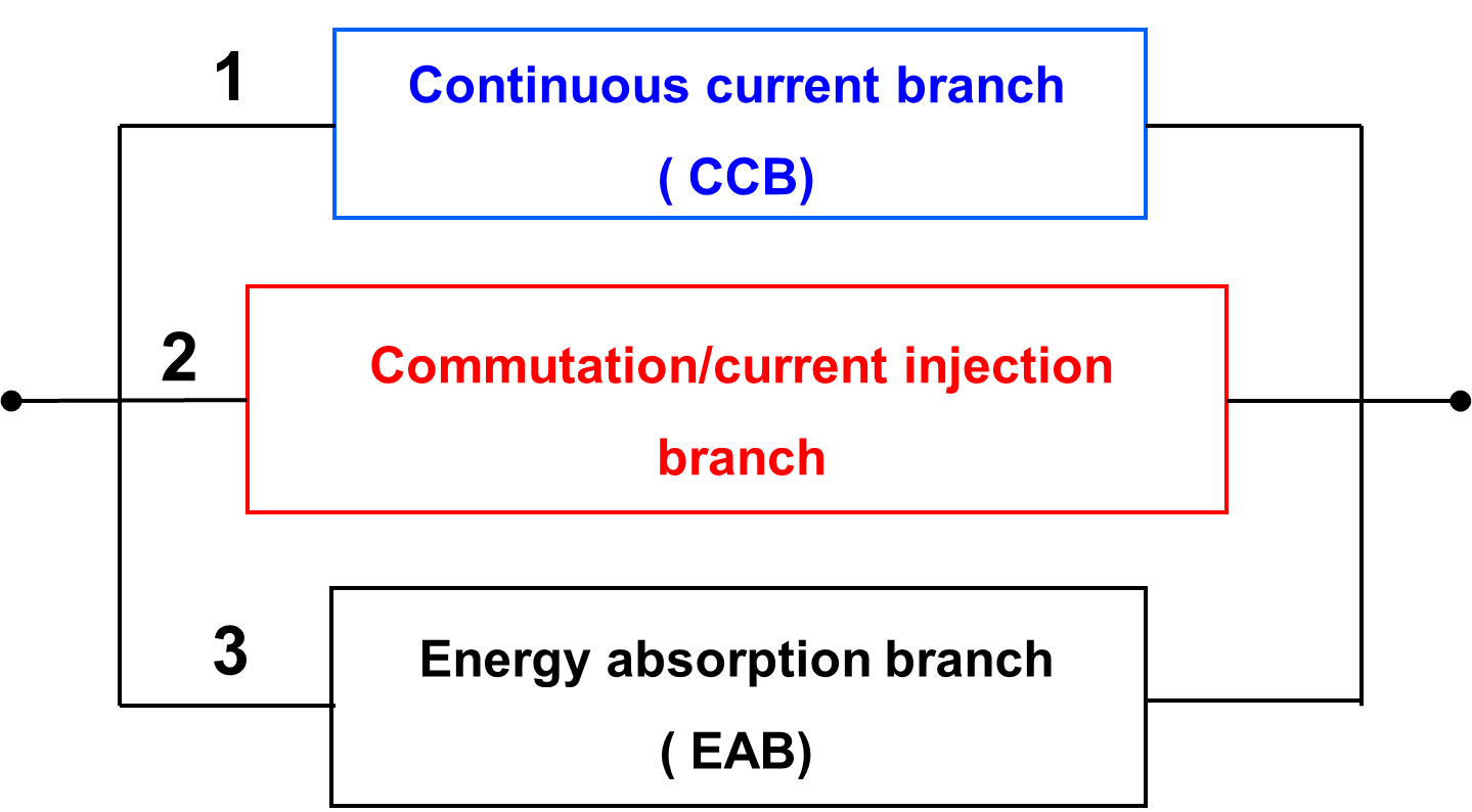 schematic-diagram-of-general-hvdc-circuit-breaker-branch-6.png