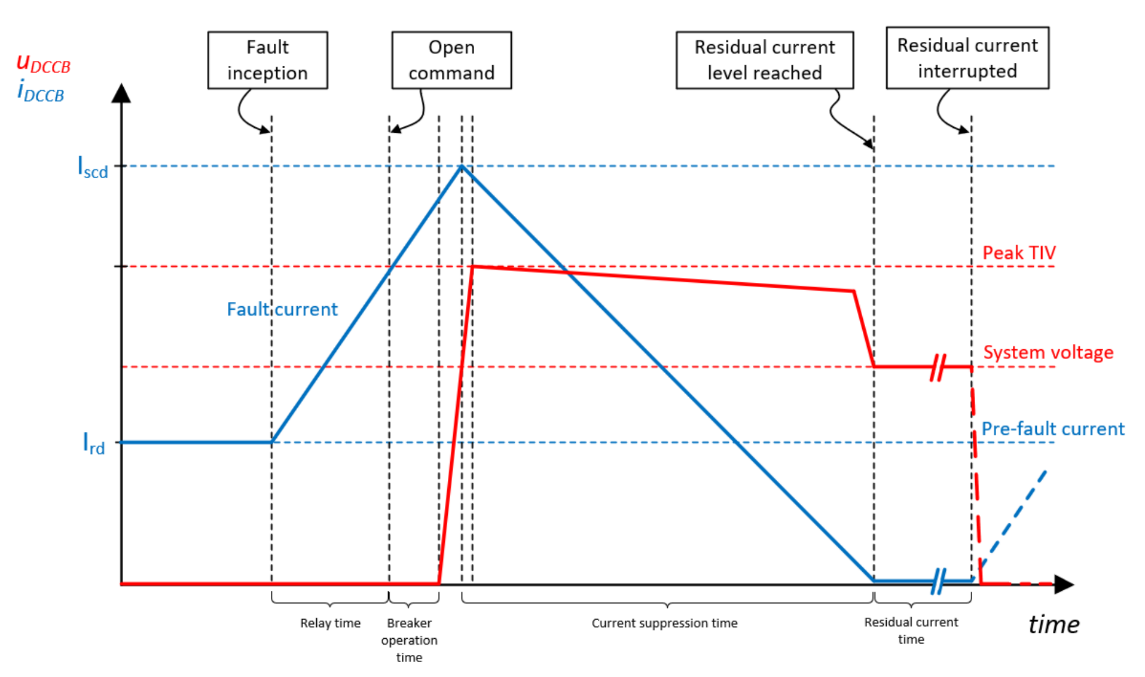 schematic-of-wave-traces-and-timing-definitions-during-current-interruption-7.png schematic-of-wave-traces-and-timing-definitions-during-current-interruption-7.png