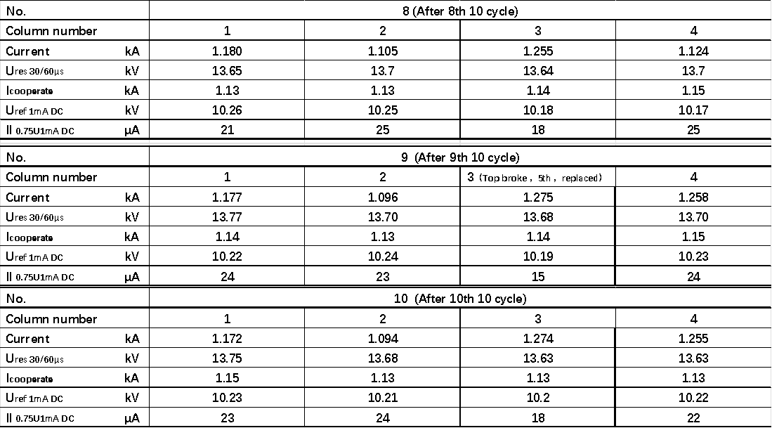 test-data-record-form-14.png test-data-record-form-14.png