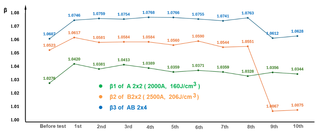 trend-chart-of-a-value-changing-with-the-number-of-test-cycles-18.png trend-chart-of-a-value-changing-with-the-number-of-test-cycles-18.png