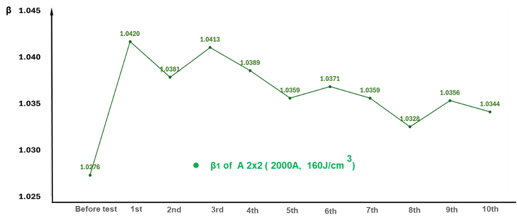 trend-chart-of-a-value-changing-with-the-number-of-test-cycles-19.png trend-chart-of-a-value-changing-with-the-number-of-test-cycles-19.png