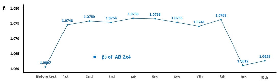 trend-chart-of-a-value-changing-with-the-number-of-test-cycles-20.png trend-chart-of-a-value-changing-with-the-number-of-test-cycles-20.png
