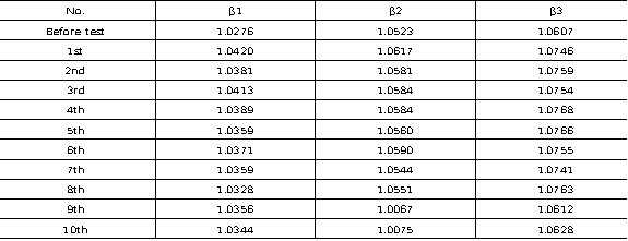 uneven-coefficient-of-maximum-current-distribution-β-17.png uneven-coefficient-of-maximum-current-distribution-β-17.png