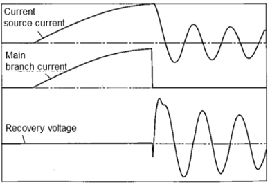 waveform-diagram-of-lc-test-circuit-for-dc-circuit-breaker-1.jpg