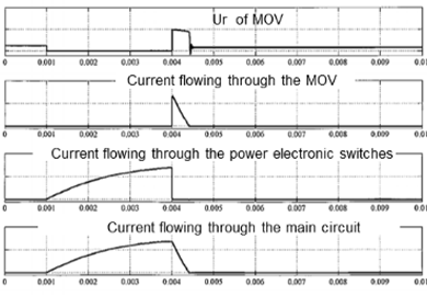 waveform-diagram-of-lc-test-circuit-for-dc-circuit-breaker-2.png